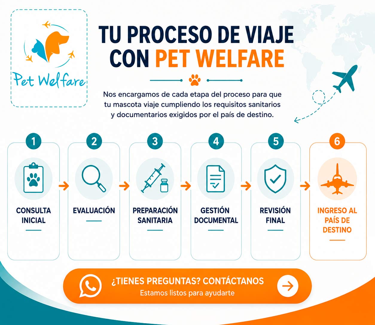 Proceso Pet Welfare
