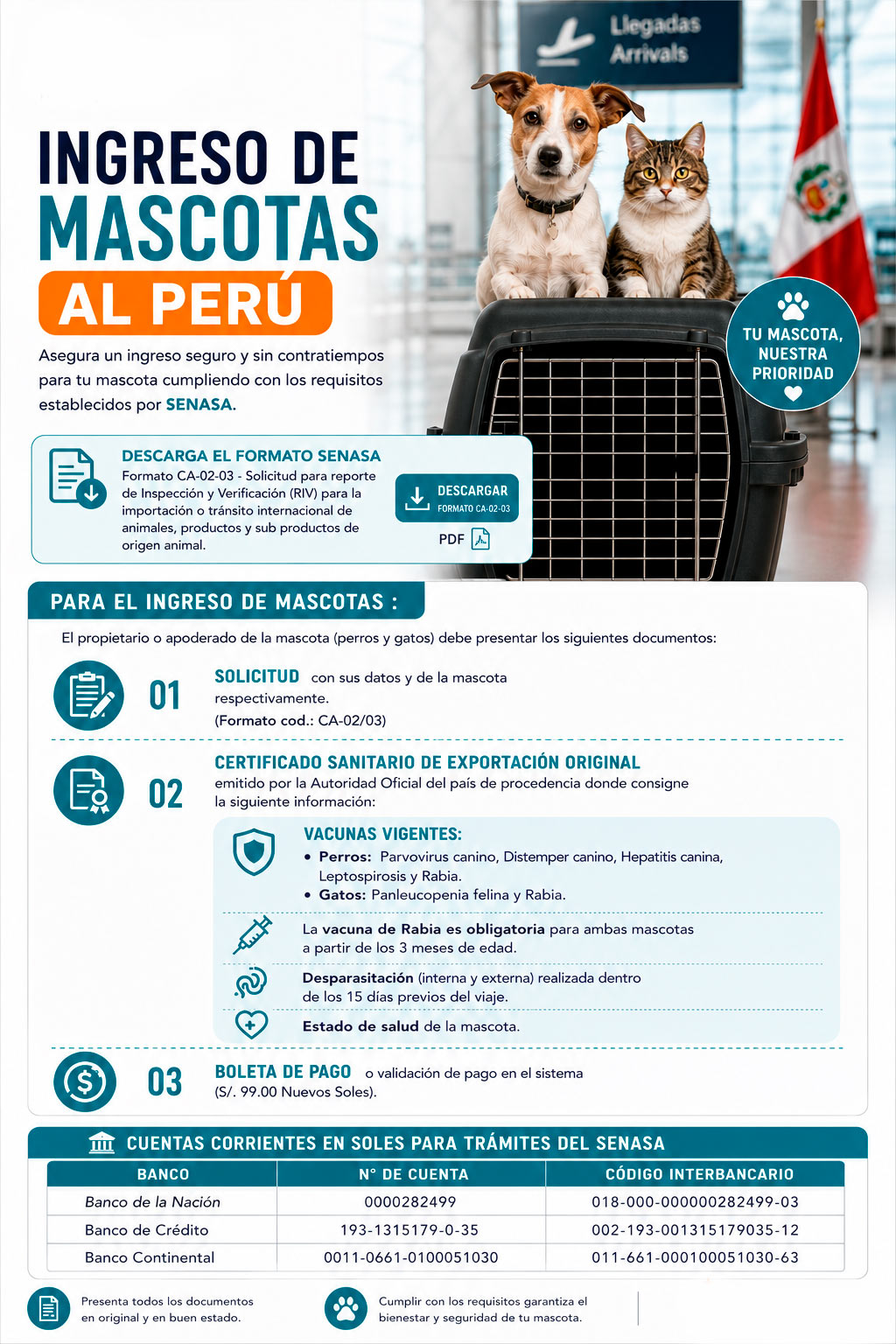 Requisitos de Ingreso a Perú - SENASA